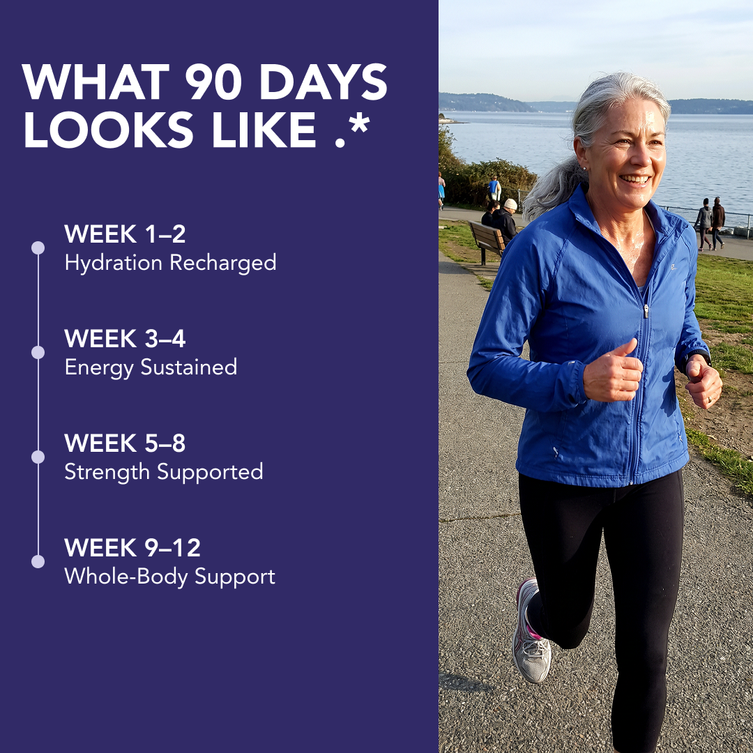 Daily Activ8 Cellular Support